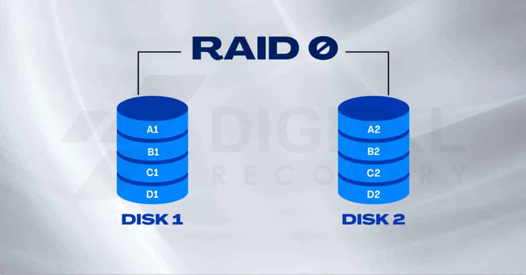System RAID 0