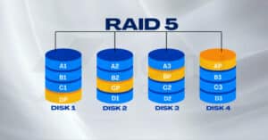 System RAID 5