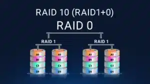 Recuperação de dados em RAID 10