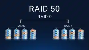 Recuperação de dados em RAID 50
