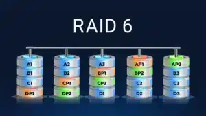 Dados armazenados em um RAID 6