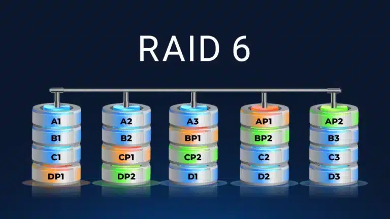 Dados armazenados em um RAID 6