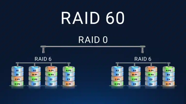 Recuperação RAID 60